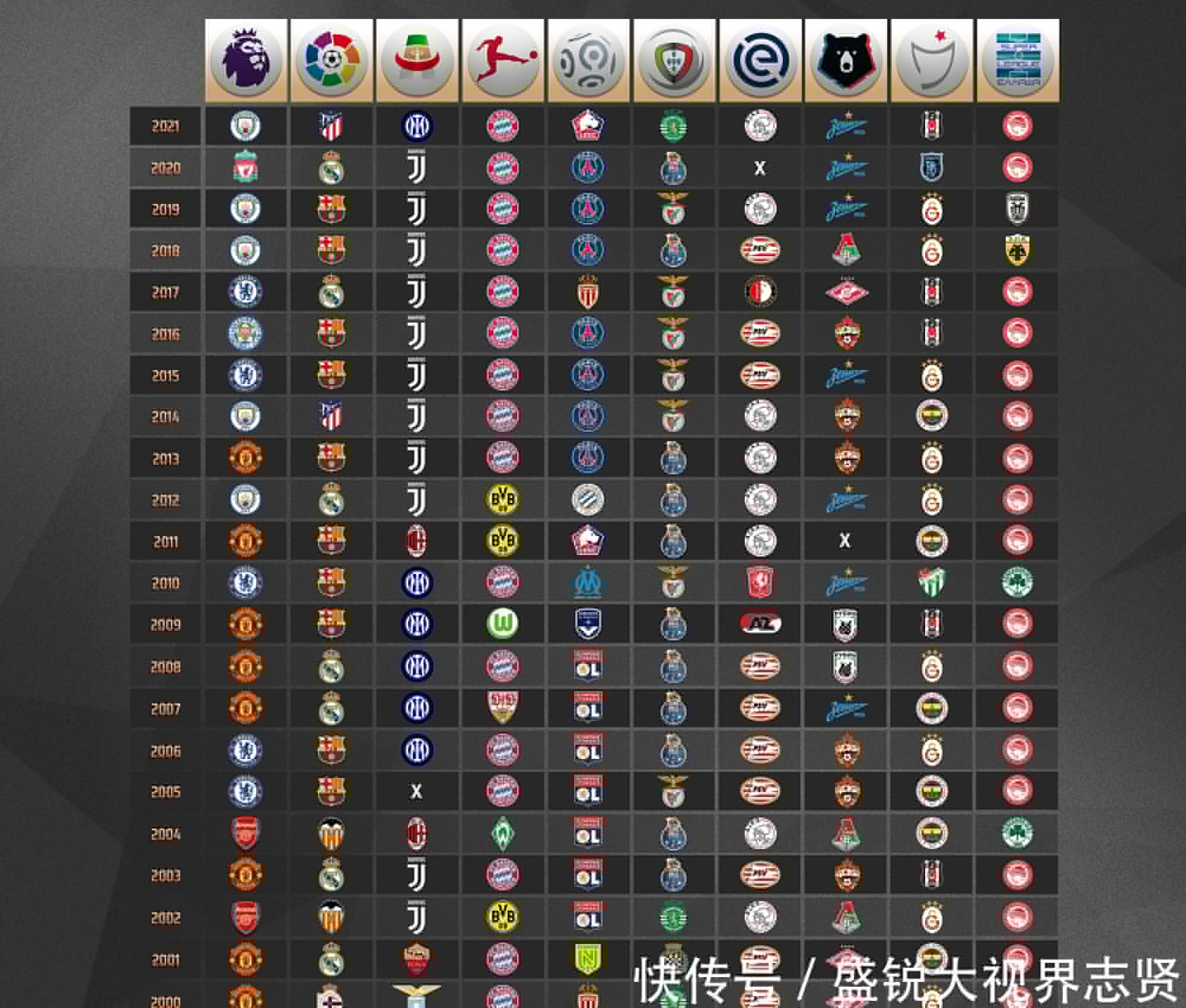 换这种